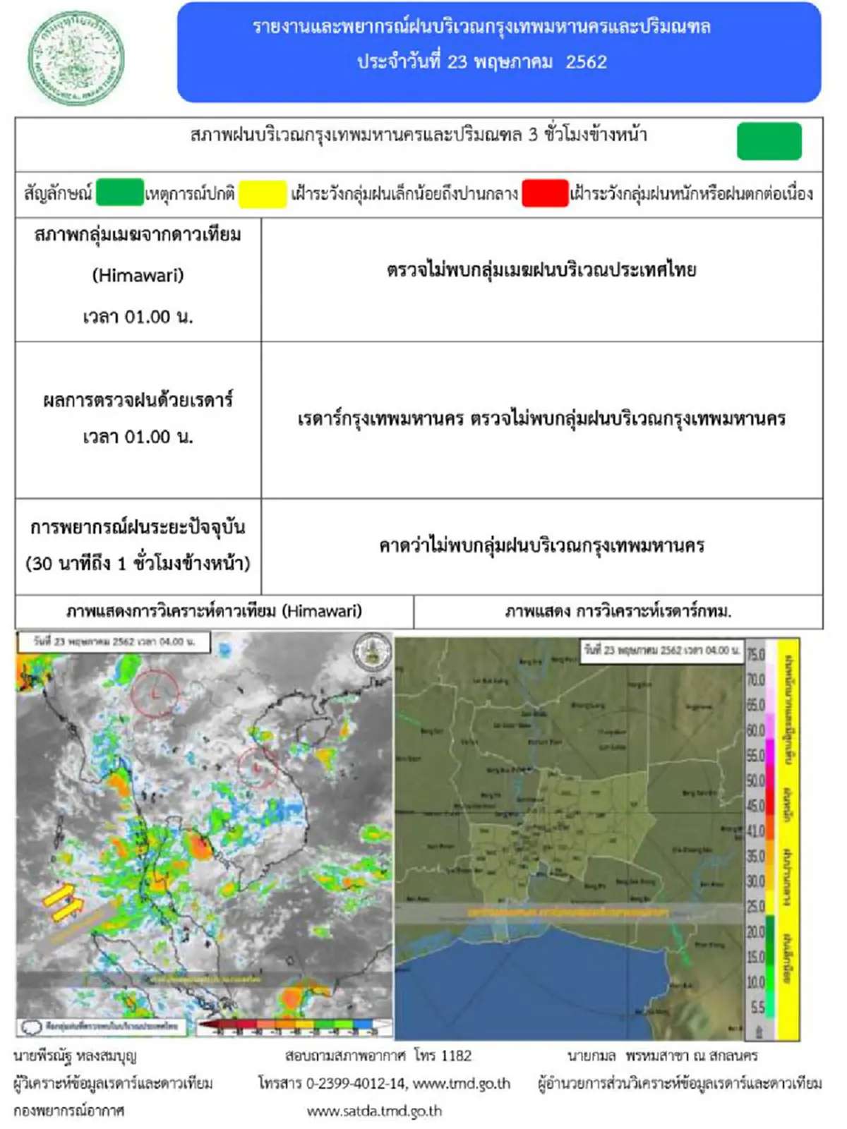 กรมอุตุฯ เตือนฝนถล่ม 49 จังหวัด พายุฝนถล่มหนักลมกระโชกแรง