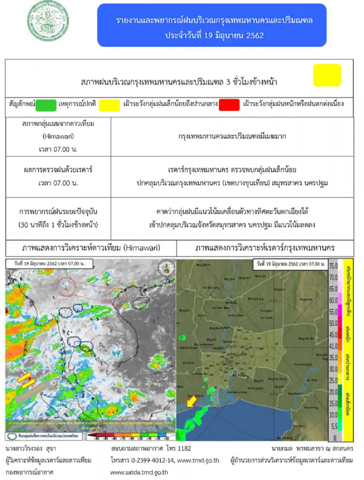 กรมอุตุฯ เตือนวันนี้ฝนถล่ม 80 % ทั่วไทย ระวังน้ำท่วมฉับพลัน