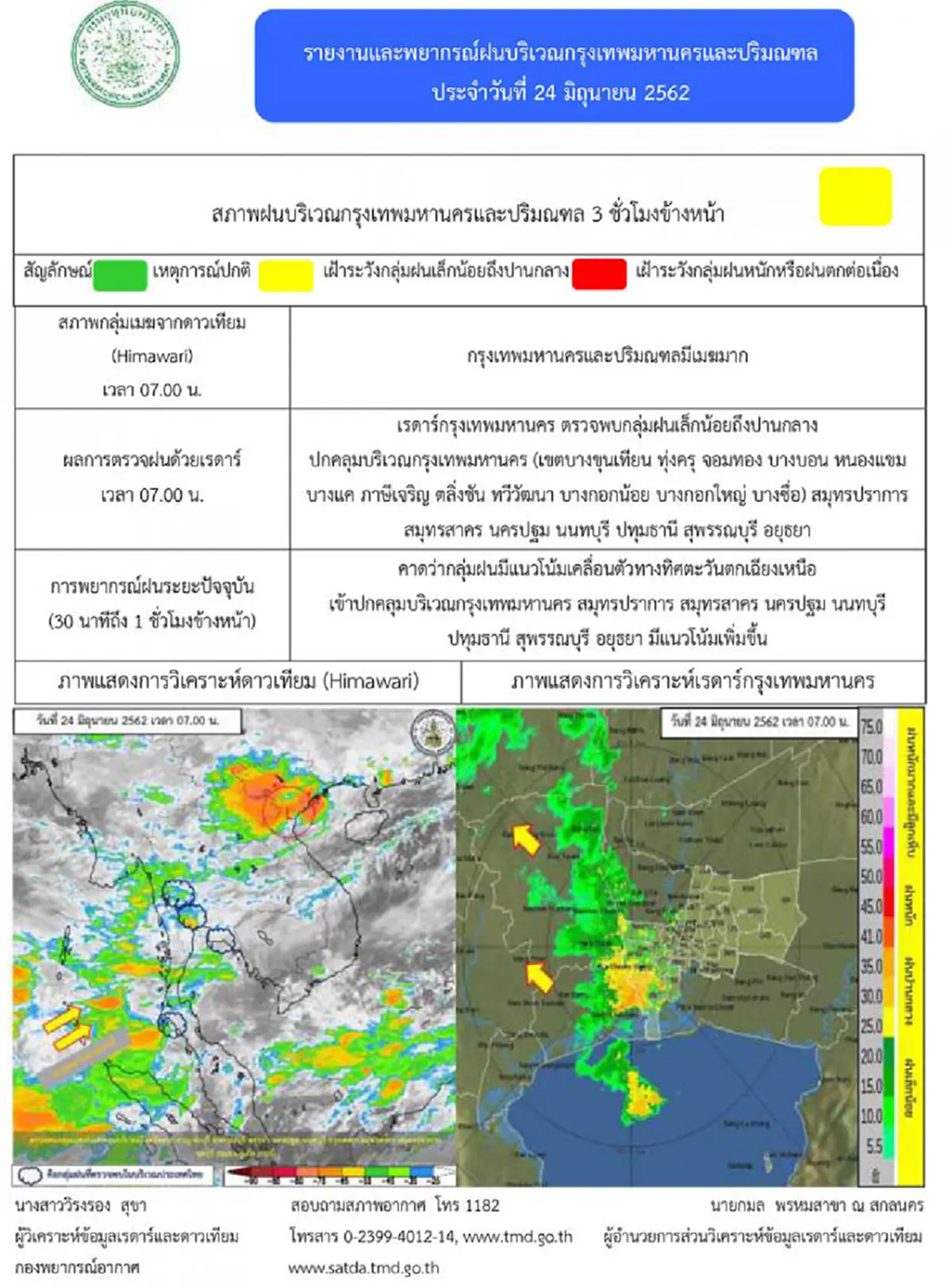 กรมอุตุฯ เตือน ฉบับที่ 3 ฝนตกถล่มหนัก 41 จว. 24-25 มิ.ย.