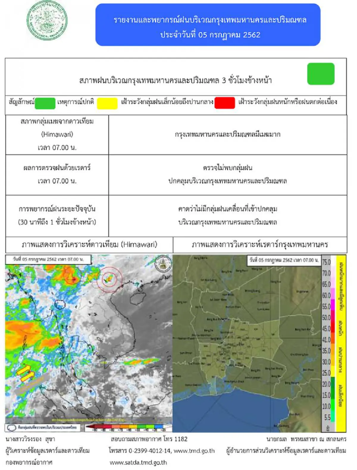 กรมอุตุฯ เตือนทั่วไทยอ่วมฝนถล่ม 32 จว.
