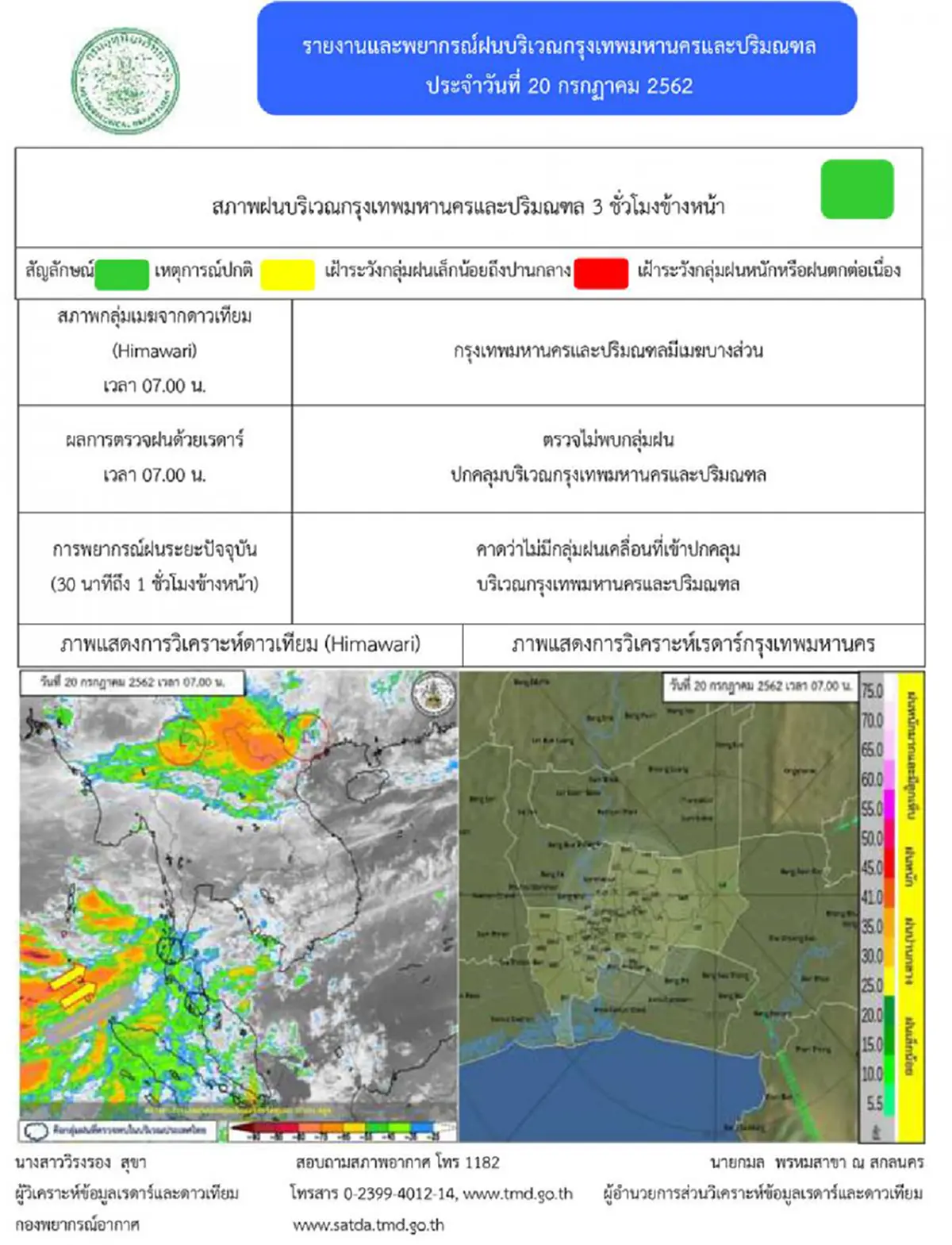 กรมอุตุฯ เตือนทั่วไทยฝนตกหนัก 19 - 21 ก.ค. นี้