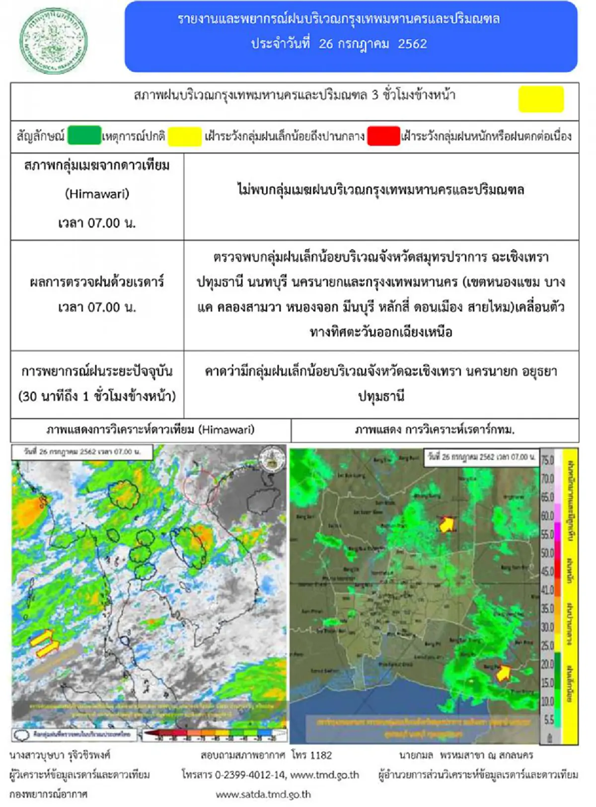 กรมอุตุฯ  เตือน ฝนถล่ม 24 จังหวัด กทม.เย็นนี้ 40 % ของพื้นที่