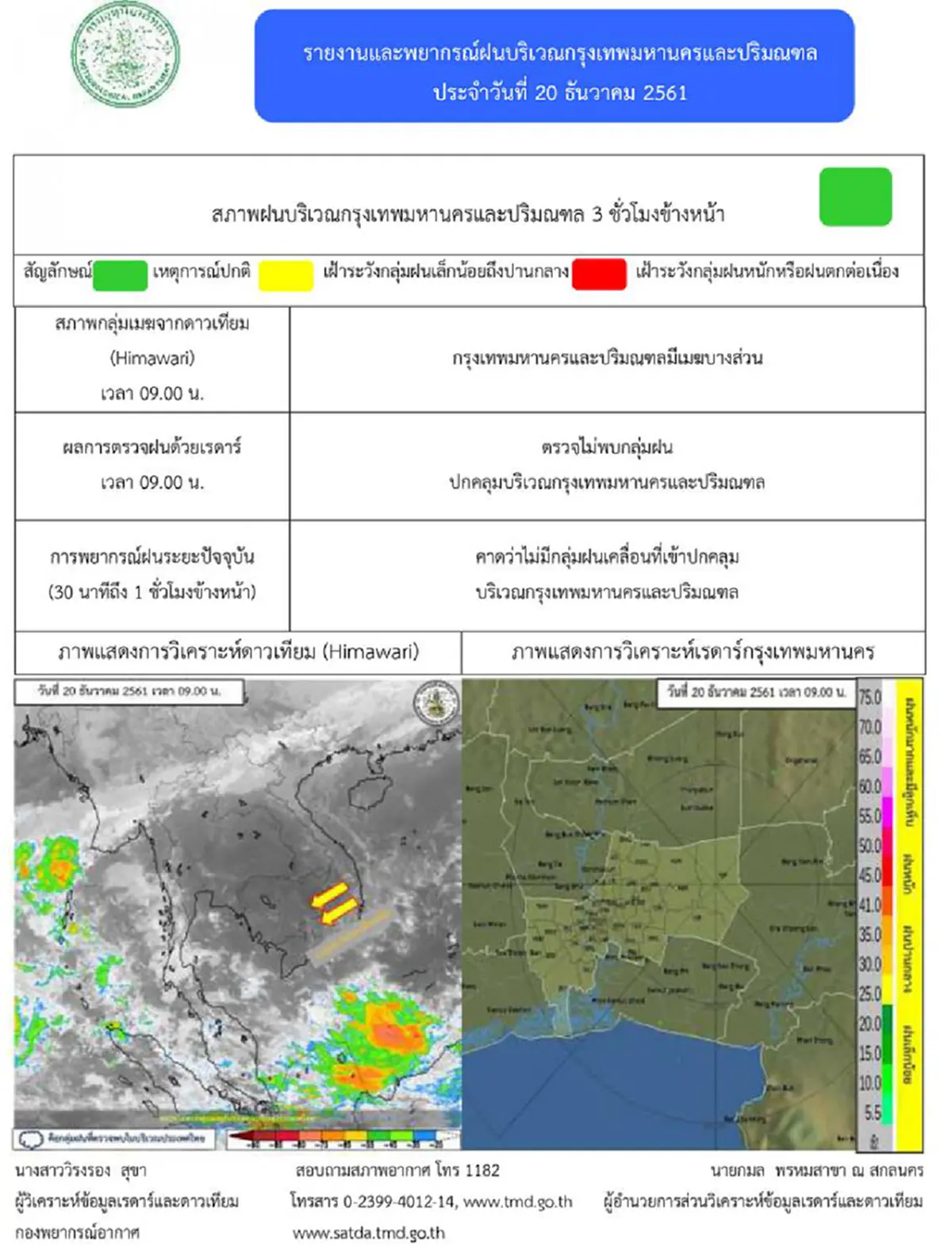 ฝนใต้ตกหนัก ระวังน้ำท่วมฉับพลัน น้ำป่าไหลหลาก กทม.มีหมอกบางในตอนเช้า