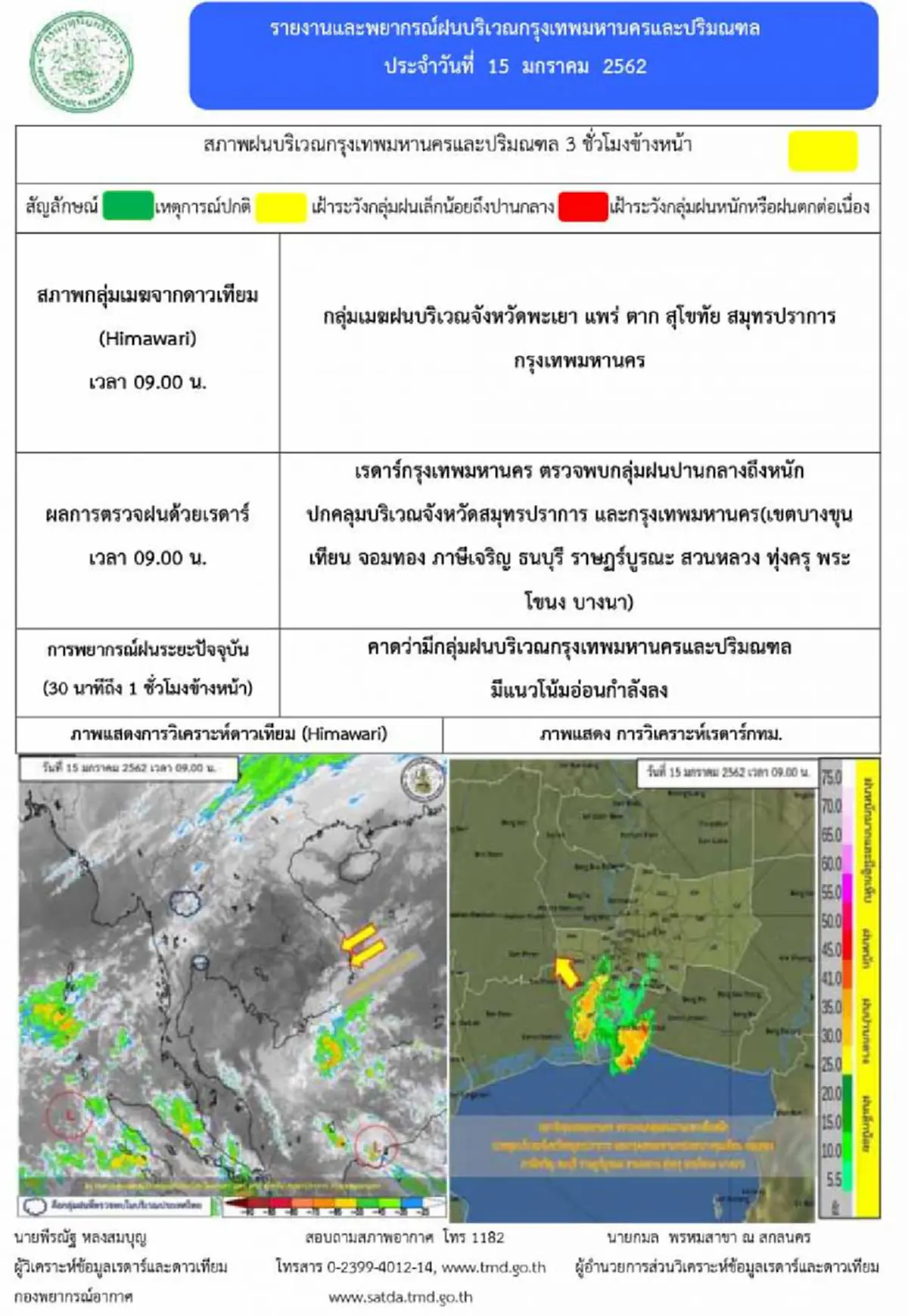 ตารางรายงานสภาพอากาศ
