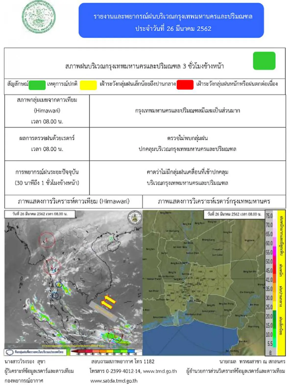 กรมอุตุฯ