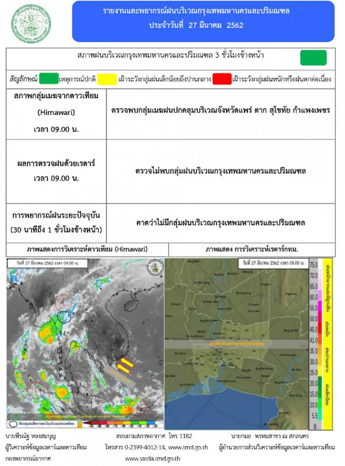 มาแน่ กรมอุตุฯ เตือน พายุฤดูร้อน ถล่ม 31 จังหวัดทั่วไทย ระวังลูกเห็บตก ลมกระโชกแรง