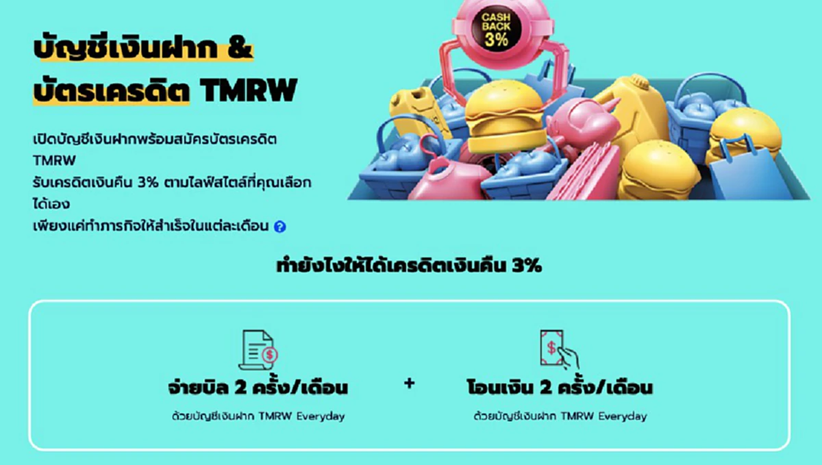 บัตรเครดิต Cashback TMRW รับเครดิตเงินคืนถึง 3%