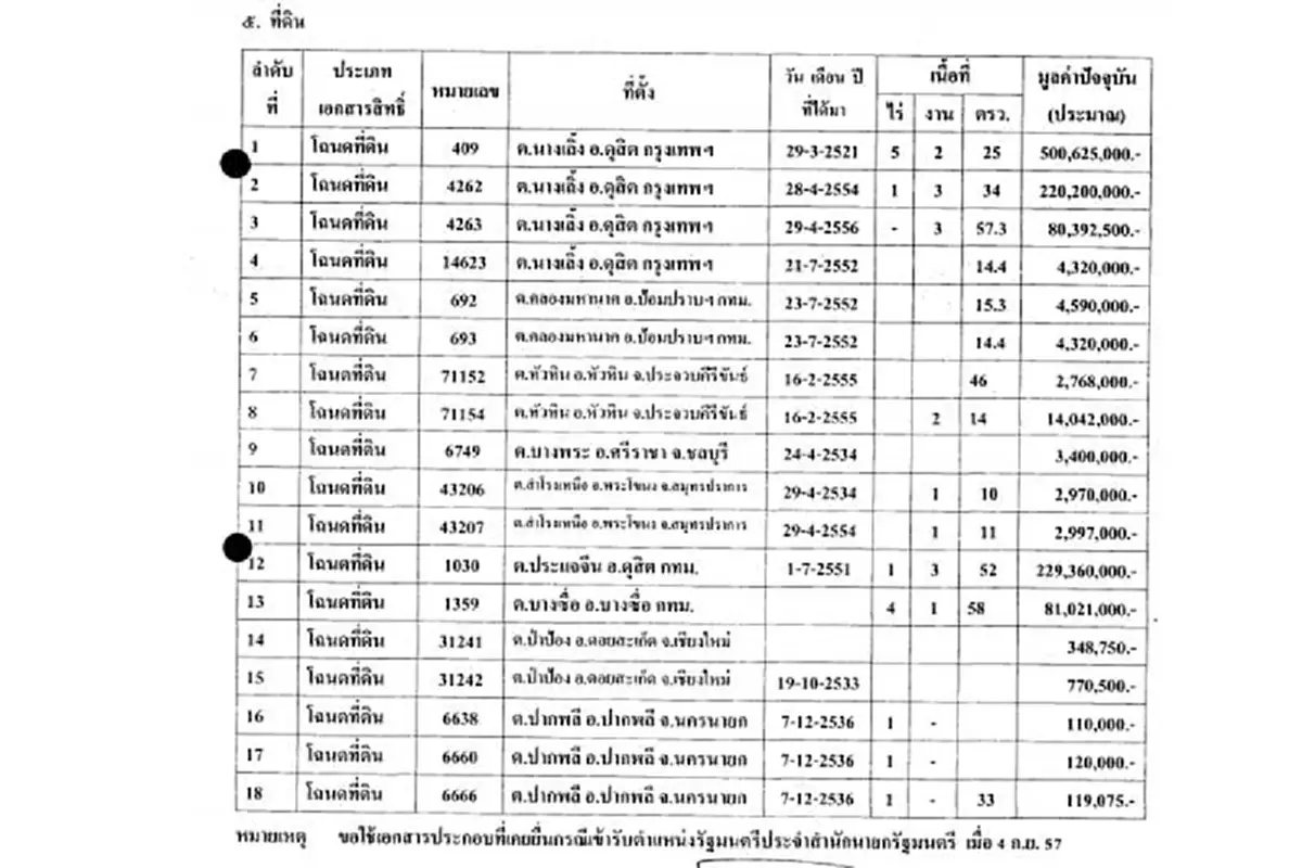 เปิดศึก "ดิสกุล" มรดกพันล้าน!! ญาติฟ้อง "ม.ล.ปนัดดา" ทวงที่ดินคืน!!!