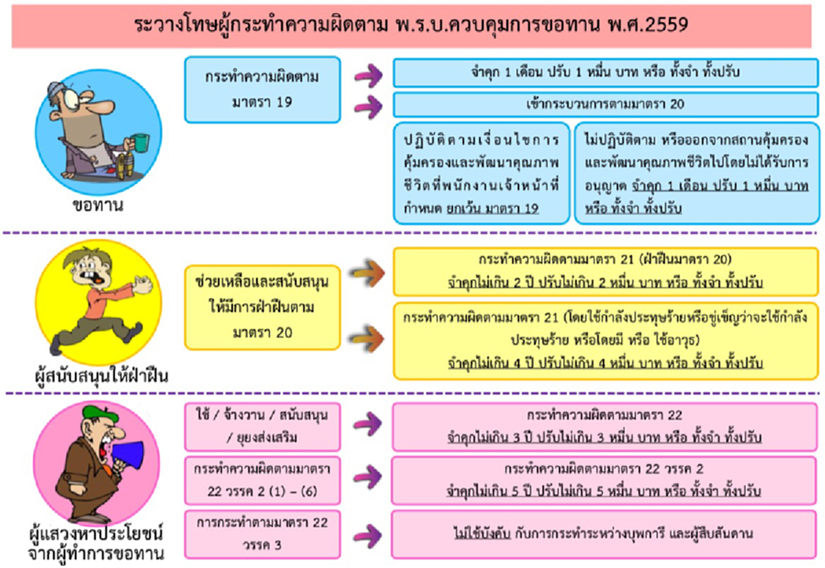 อย่าหลงเป็นเหยื่ออีกต่อไป !! แฉกลโกงขอทานที่เอาตัวไถไปตามพื้น ใครเห็นใครก็ต้องสงสาร ยอมให้เงินไม่รู้เท่าไหร่ต่อเท่าไหร่ ทำกันแนบเนียน ??