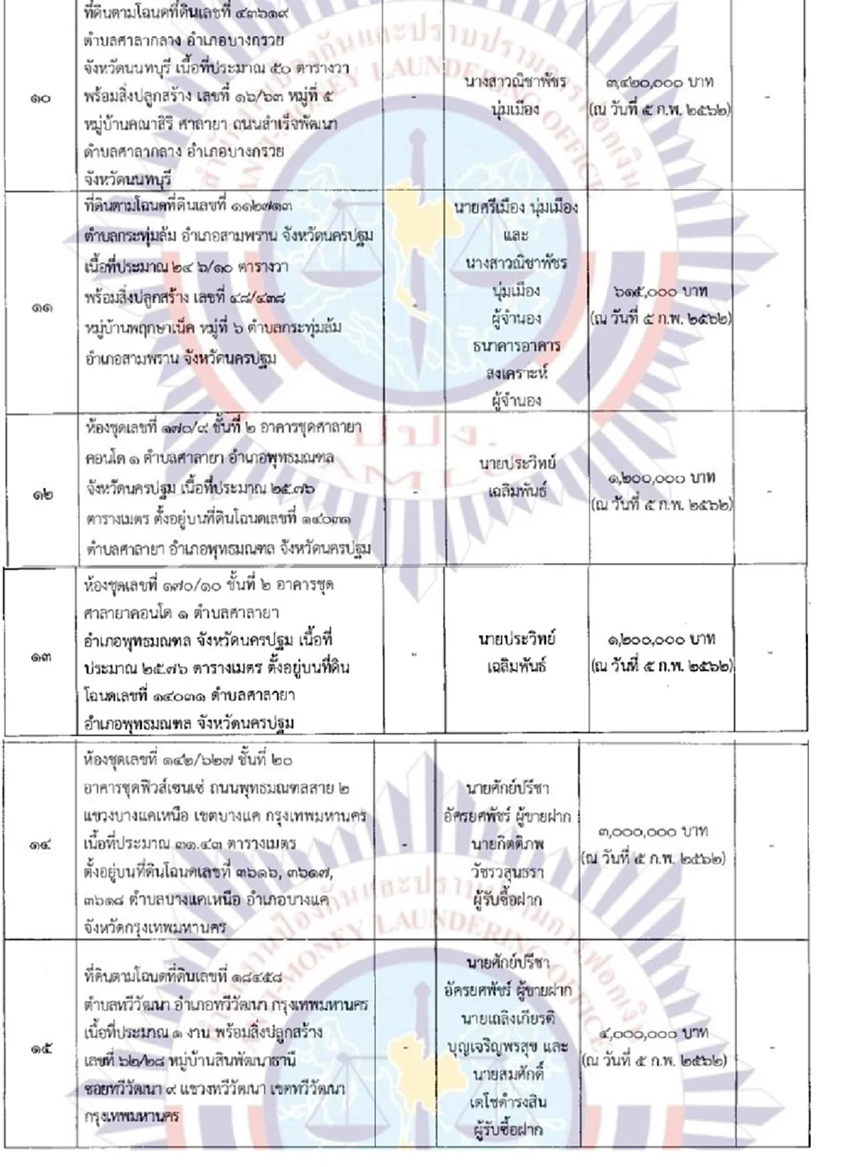 สาวปลอมลายเซ็น 2 องคมนตรี ถอนเงินมูลนิธิอานันทมหิดล 56.6 ล.