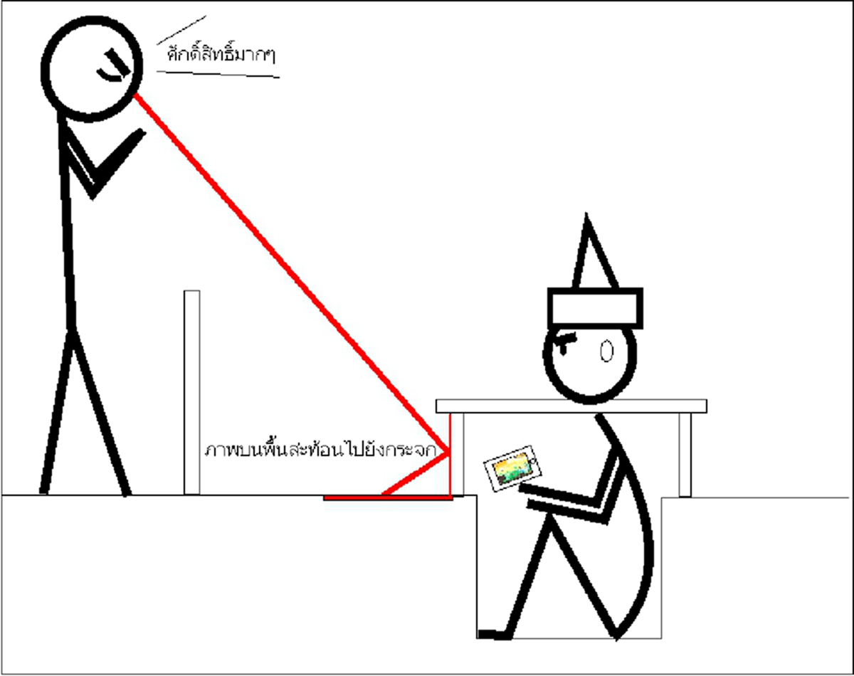 ตายตาหลับ !!! เฉลยเบื้องหลัง !!! "นางดอกบัว" ในงานวัดที่เสียเงินเข้าไปชม (คลิป)