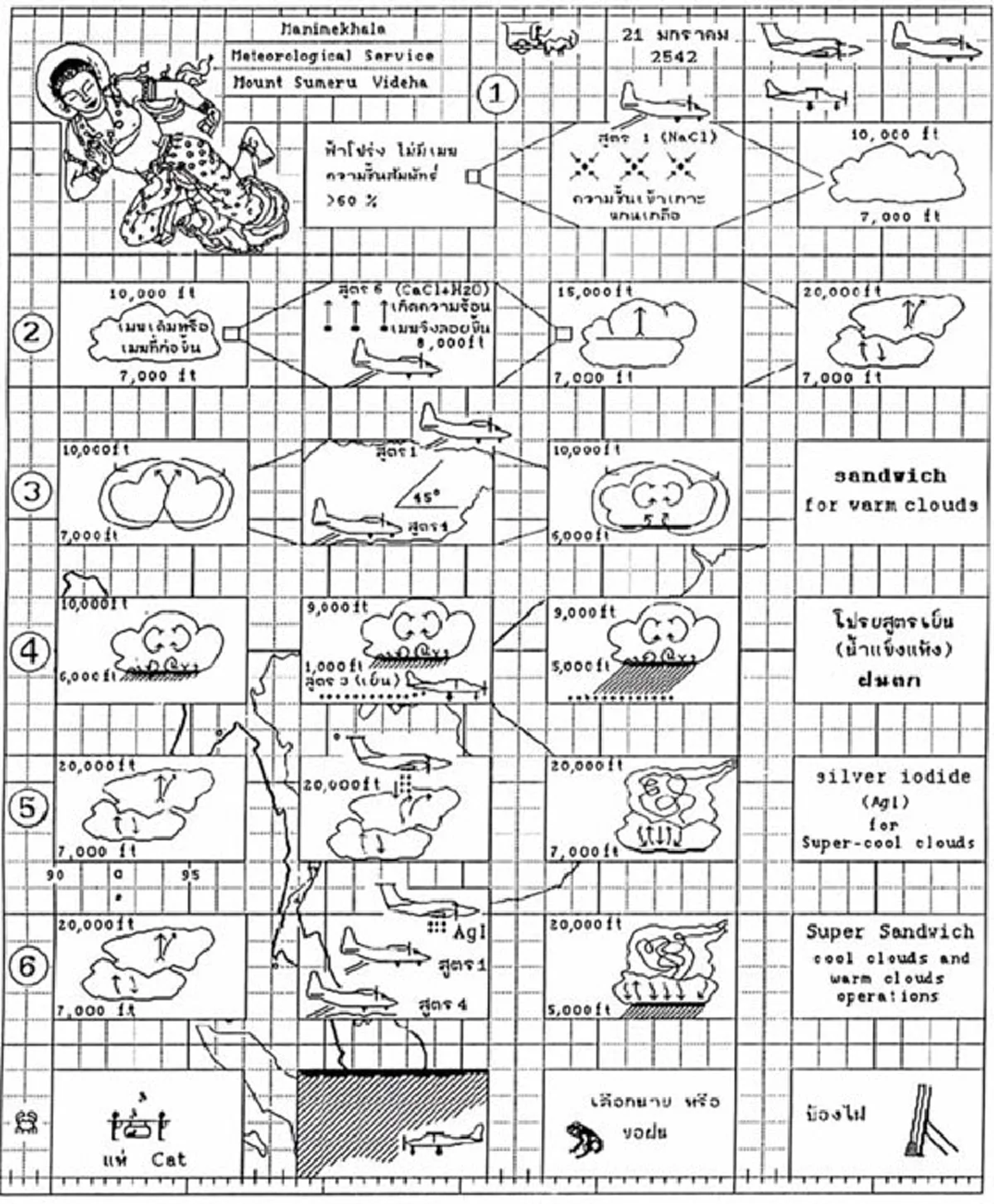 เย็นศิระเพราะพระบริบาล!! จากน้ำพระทัยในหลวง ร.๙ สู่ "โครงการฝนหลวง" สายฝนจากฟ้า..ช่วยบรรเทาทุกข์ยากแก่พสกนิกรในถิ่นทุรกันดาร !!