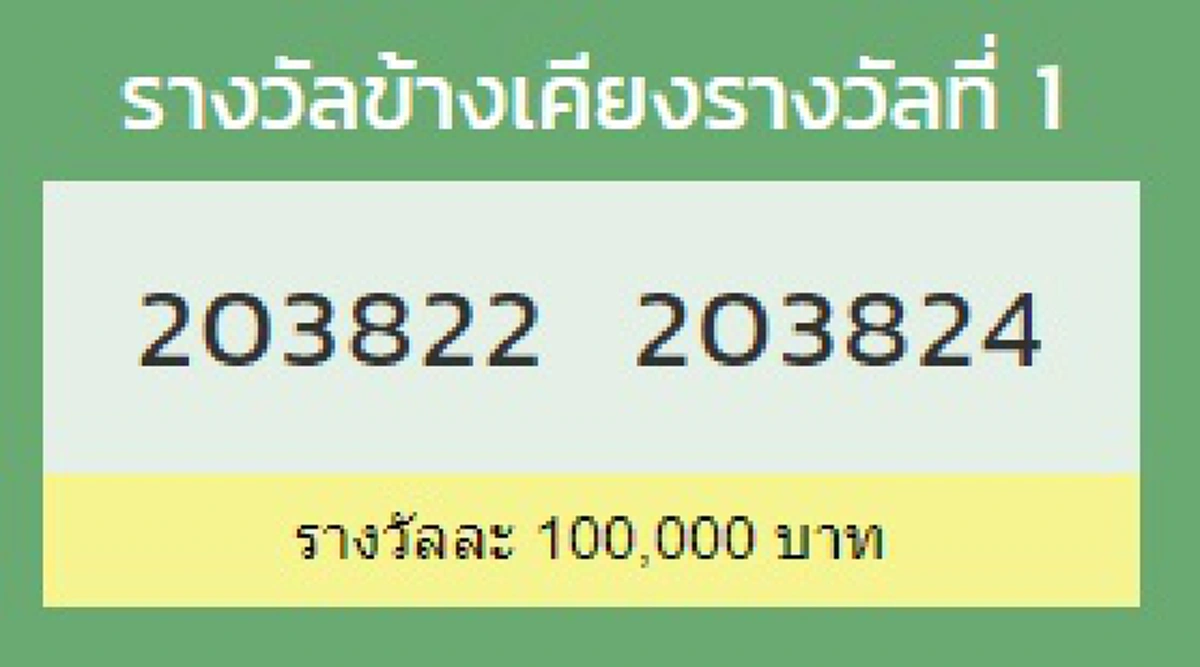 ผลข้างเคียงรางวัลที่ 1 