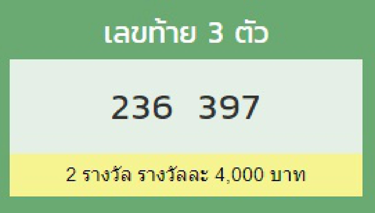 ผลรางวัลเลขท้าย 3 