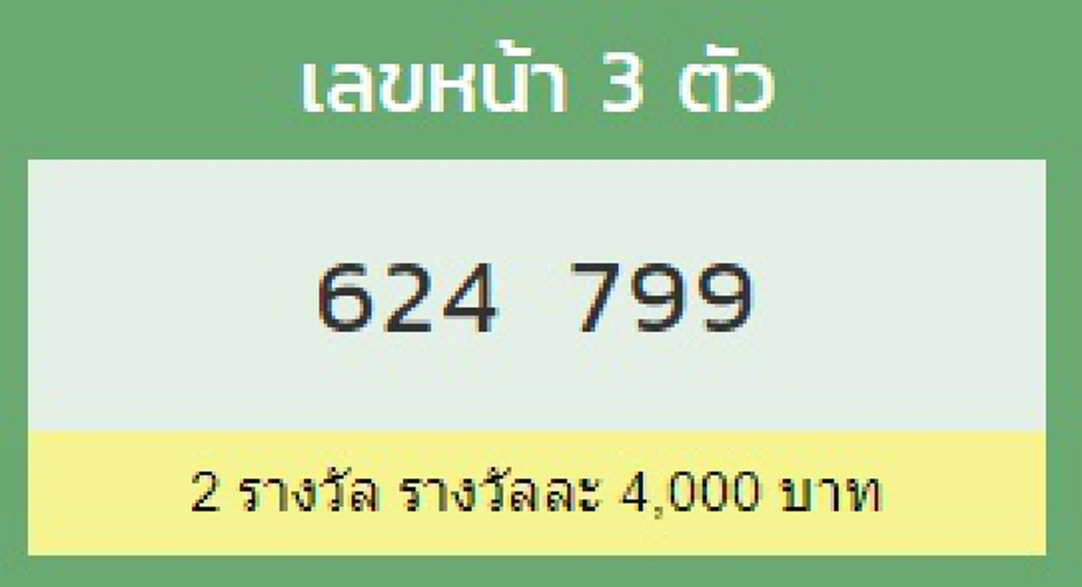 ผลรางวัลเลขหน้า 3