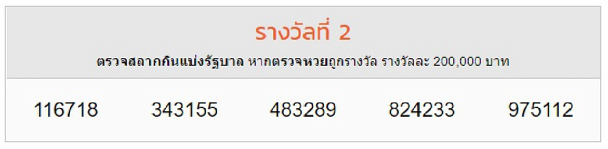 ผลรางวัลที่ 2
