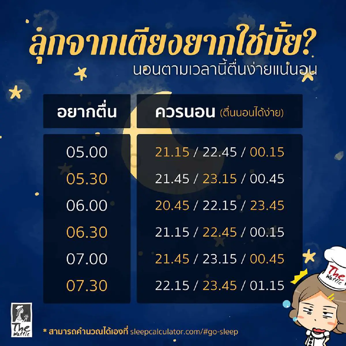 รู้แล้วแชร์ต่อเลย!!! วิธีตื่นนอนแบบง่ายๆ โดยไม่ต้องพึ่งนาฬิกาปลุก อ่านแล้วทำตามได้ทันที พรุ่งนี้ไม่สายแน่นอนจ้า!?!