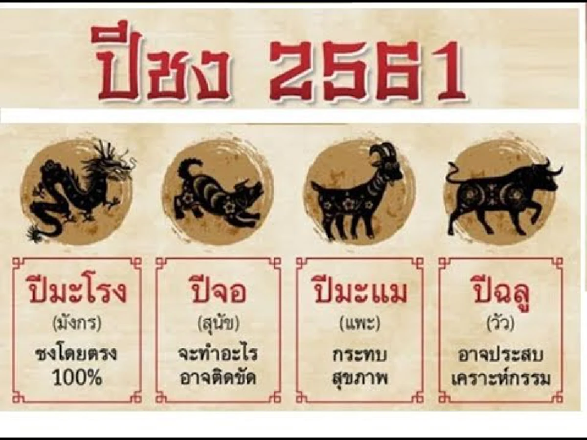 หยุดอ่านซักนิด!! "พระอาจารย์สุชาติ อภิชาโต" ชี้ชัด ความเชื่อเรื่อง "ปีชง" มันไม่มี ชงกันขึ้นมาเอง ความดี ความชั่ว มันอยู่ที่การกระทำของเรา!