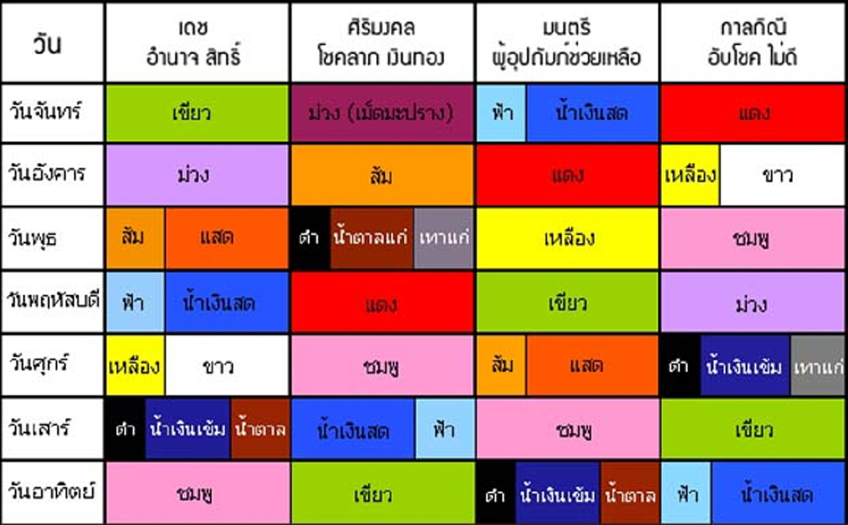ใส่แล้วซวย ดวงกาลกิณีปีนี้แรง เผยสีต้องห้ามประจำวันที่ไม่ควรมองข้าม