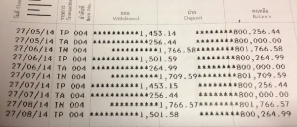 เปลี่ยนก่อนสาย 7 พฤติกรรมทำให้ "จน" ไปทั้งชาติ แม้จะทำงาน หนัก ตรากตรำ แค่ไหนก็ตาม