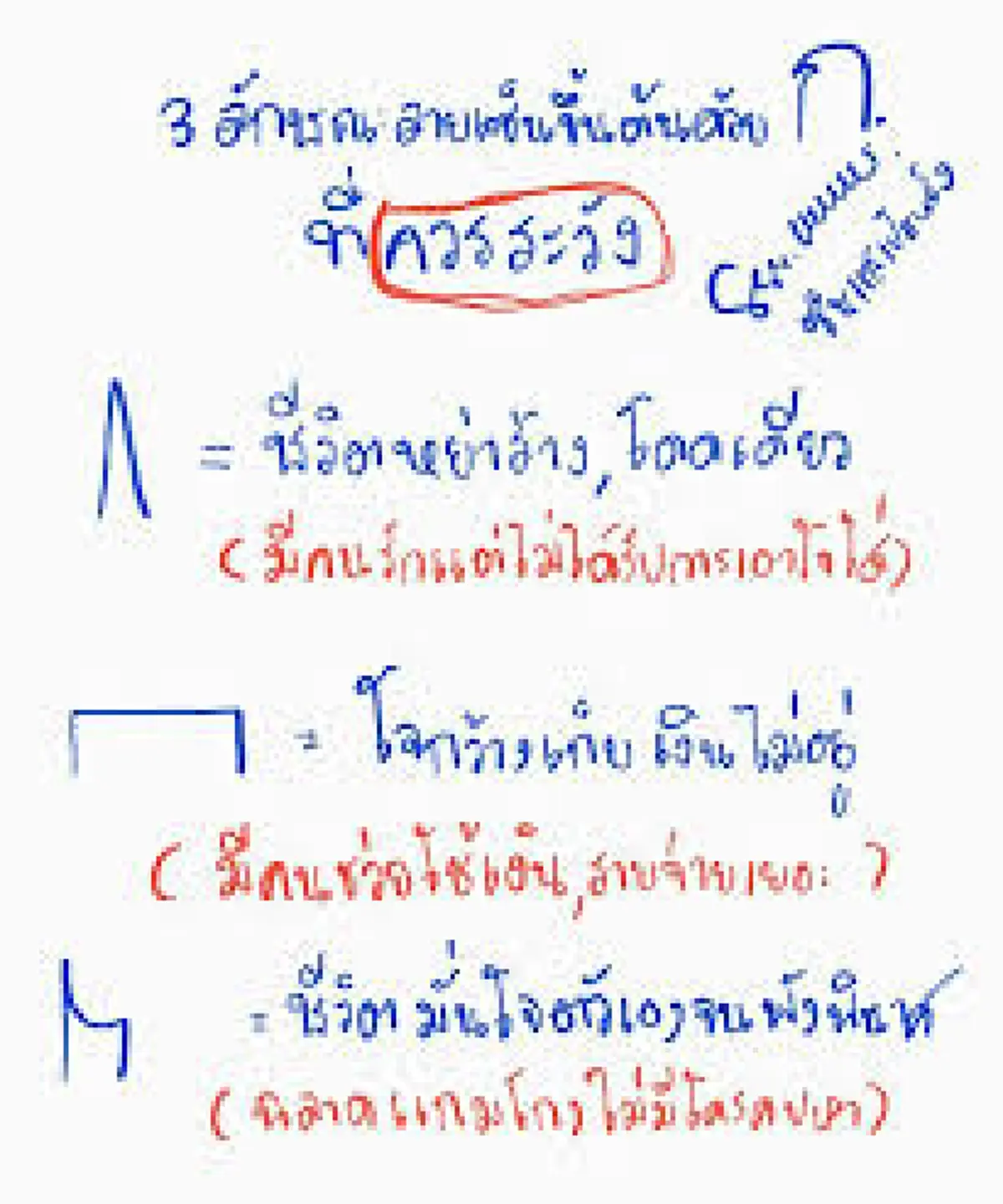 3 ลายเซ็นพาจน! ใช้แล้วเก็บเงินไม่อยู่-ถูกยืมเงิน หย่าร้าง