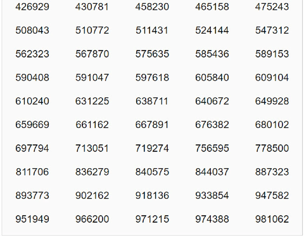 ผลรางวัลที่ 5 