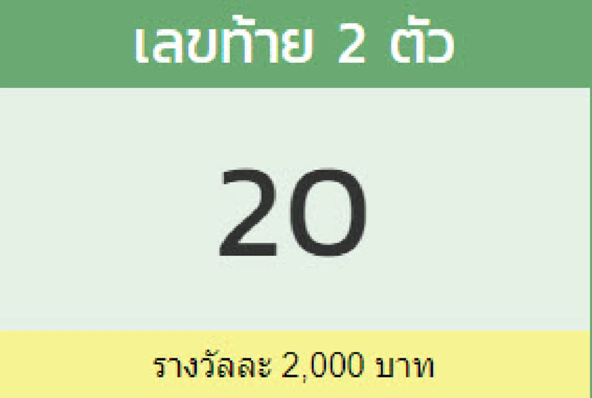 ผลรางวัลเลขท้าย 2 ตัว