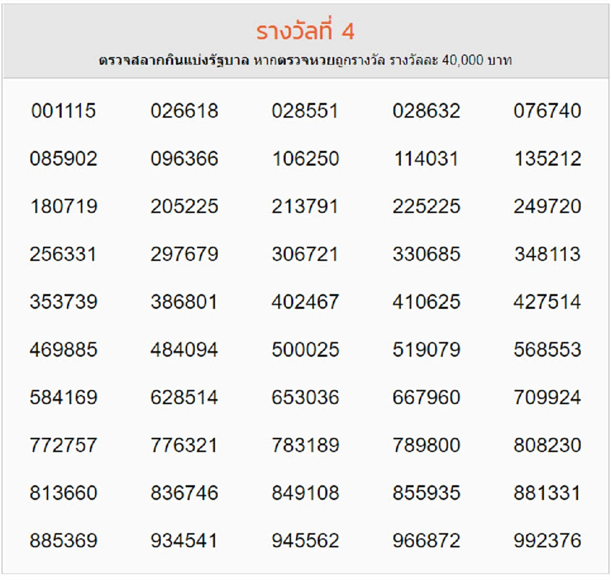 ผลรางวัลที่ 4