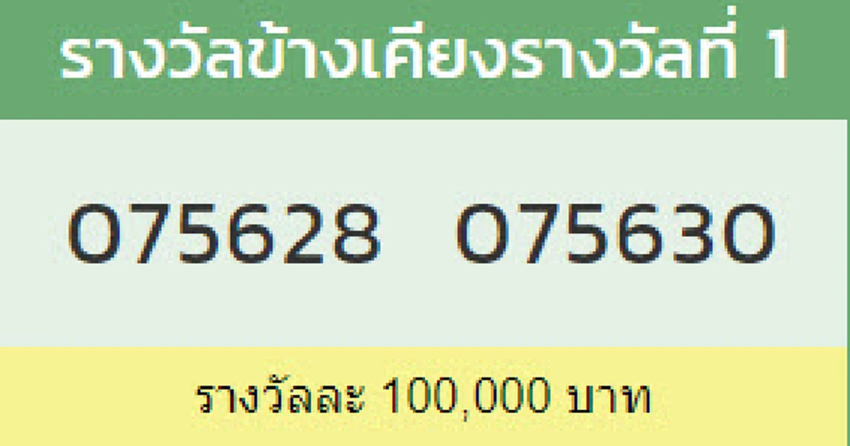 ผลข้างเคียงรางวัลที่ 1