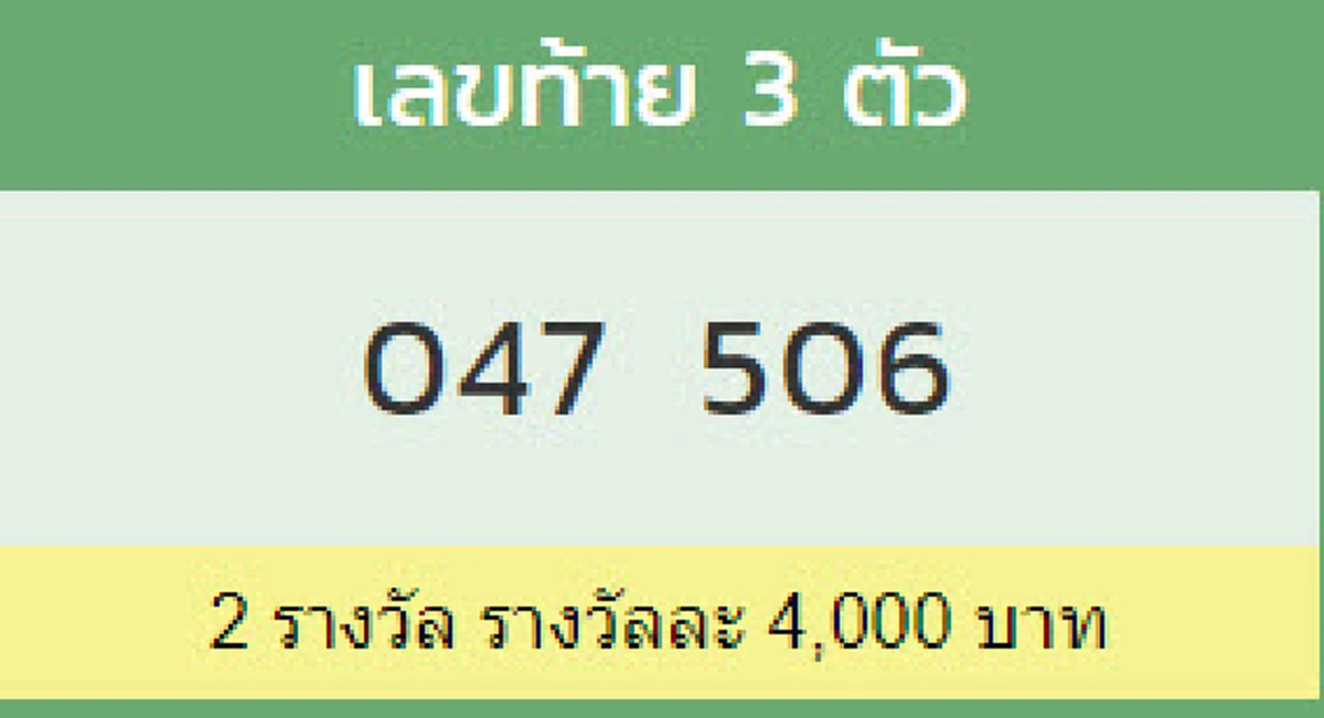 ผลรางวัลเลขท้าย 3 ตัว