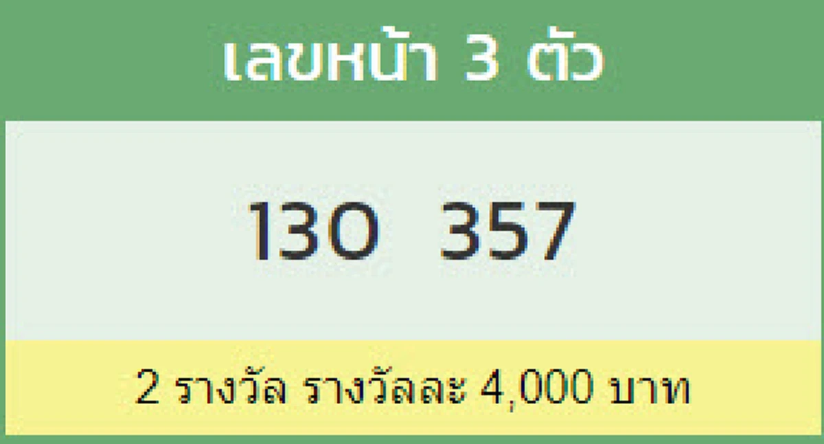 ผลรางวัลเลขหน้า 3 ตัว