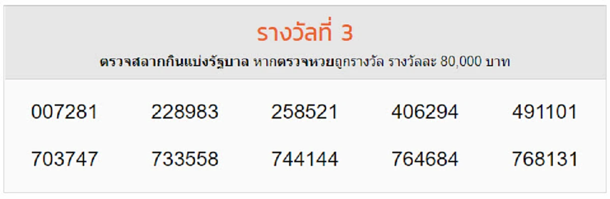 ผลรางวัลที่ 3