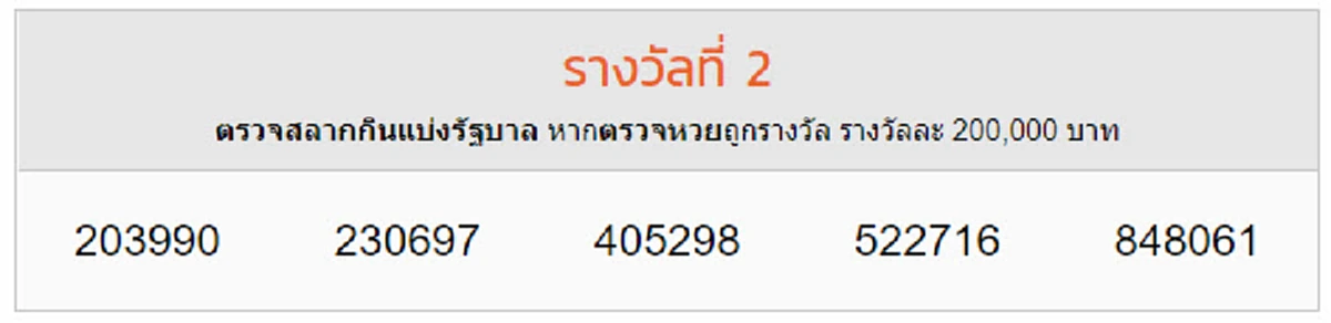 ผลรางวัลที่ 2