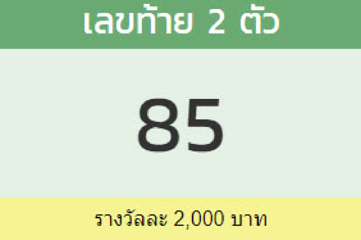 ผลรางวัลเลขท้าย 2 ตัว