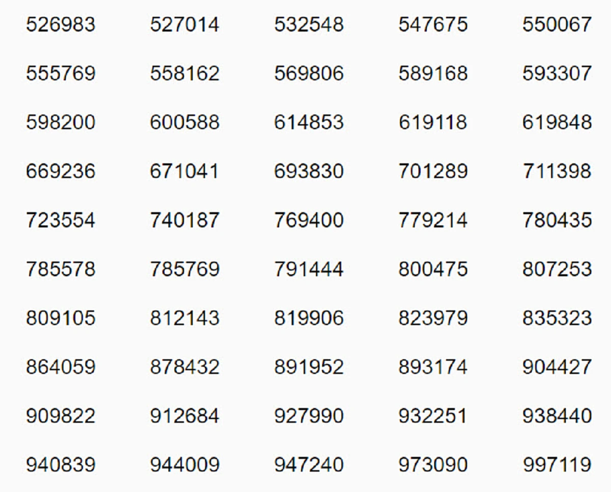 ผลรางวัลที่ 5