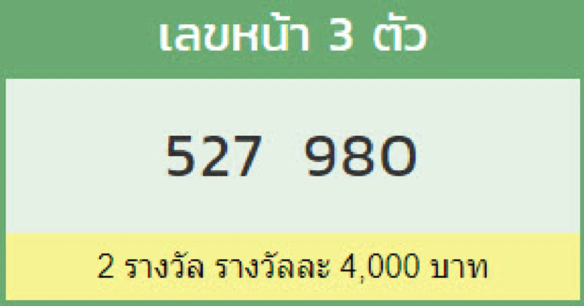 ผลรางวัลเลขหน้า 3 ตัว