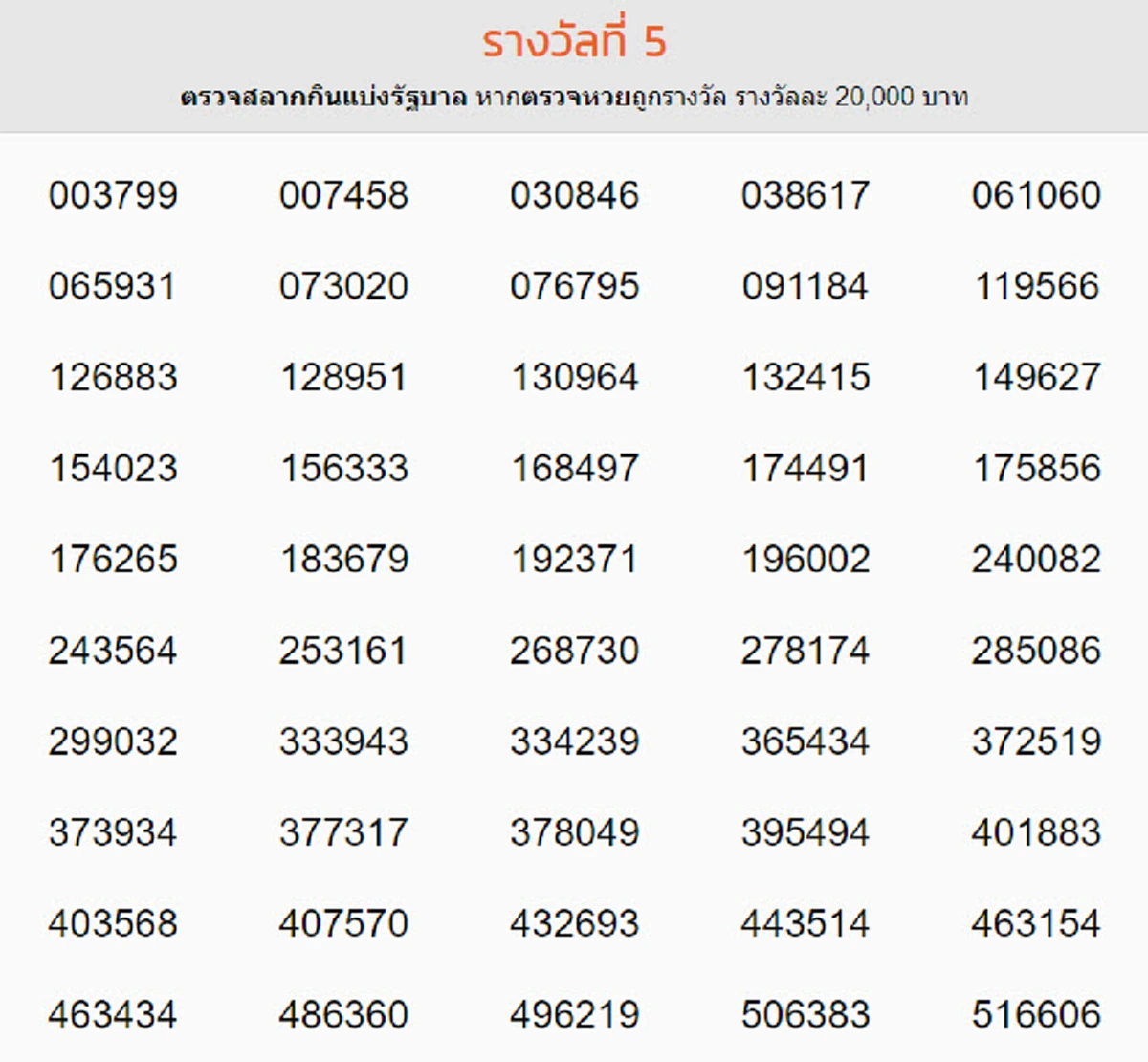 ผลรางวัลที่ 5