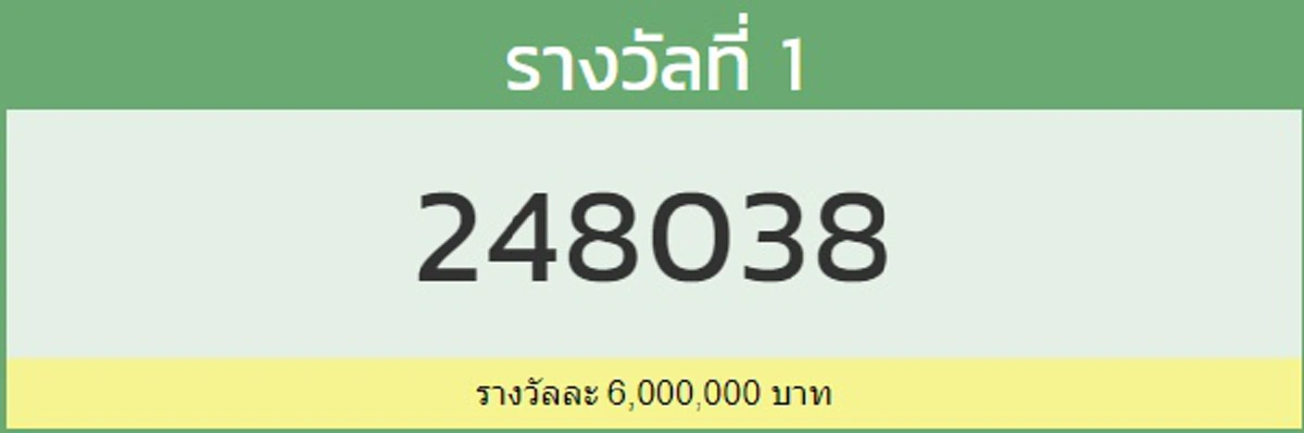ผลรางวัลที่ 1 