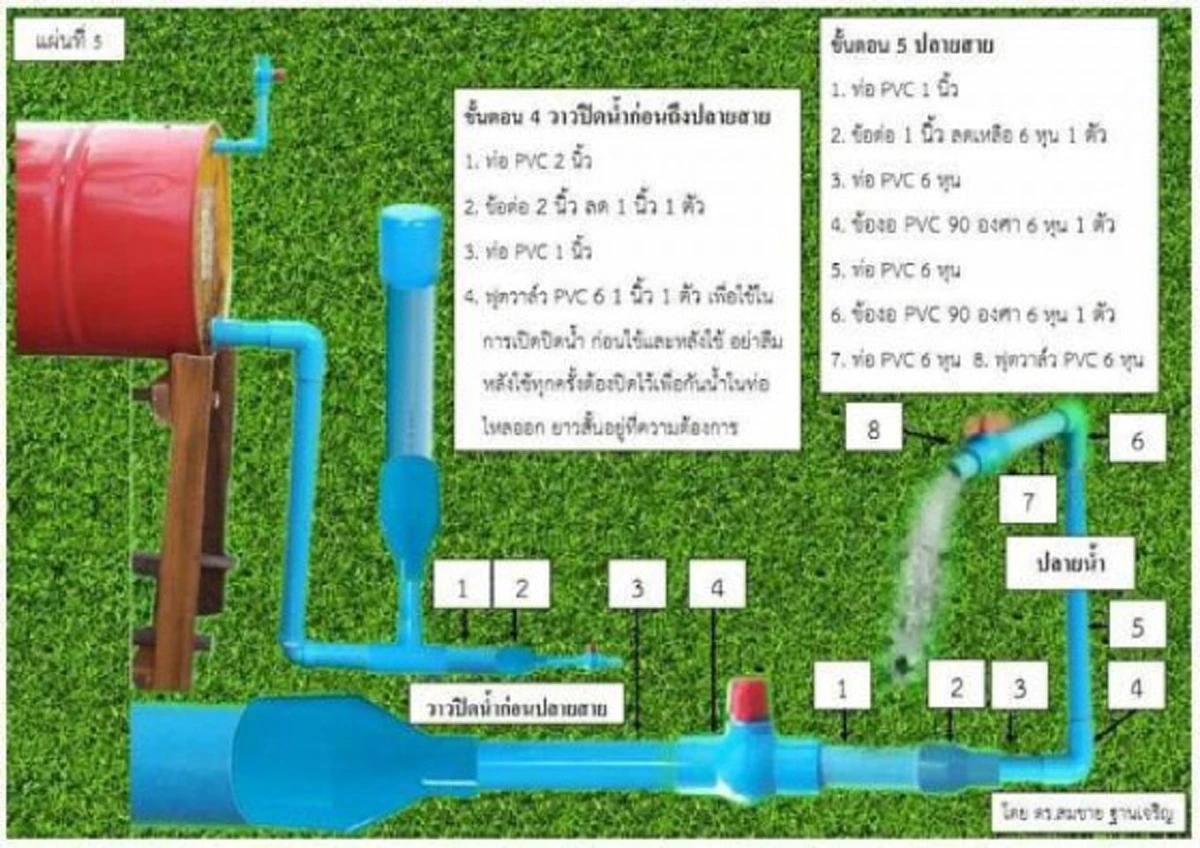 ฝีมือช่างไทย!! "พญาแร้งให้น้ำ" เครื่องสูบน้ำแรงดันสุญญากาศ แรงดีไม่มีตก สูบน้ำได้ทั้งวันทั้งคืน ไม่ง้อไฟฟ้าและน้ำมัน!!(มีคลิป)