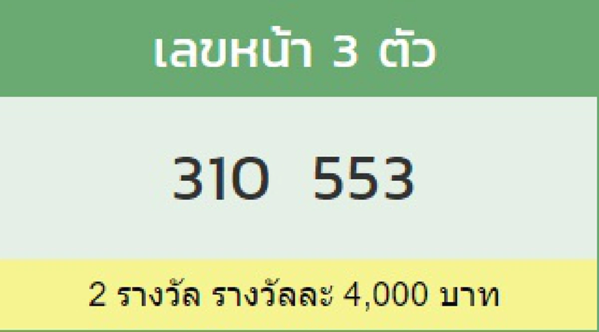 ผลรางวัลเลขหน้า 3 ตัว