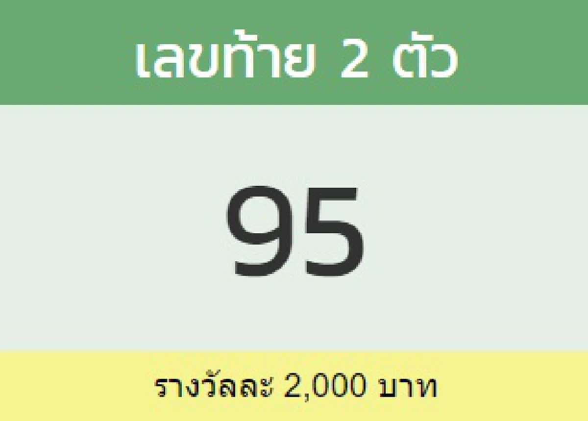 ผลรางวัลเลขท้าย 2 ตัว
