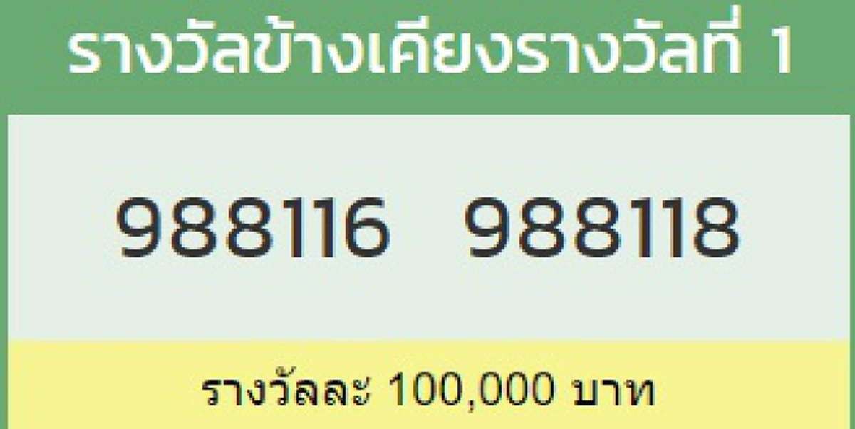ผลข้างเคียงรางวัลที่ 1