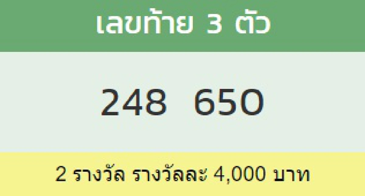 ผลรางวัลเลขท้าย 3 ตัว