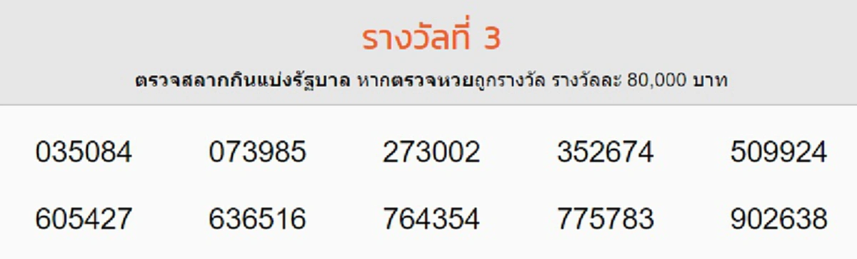 ผลรางวัลที่ 3