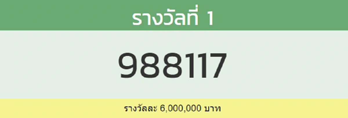 ผลรางวัลที่ 1 คือ
