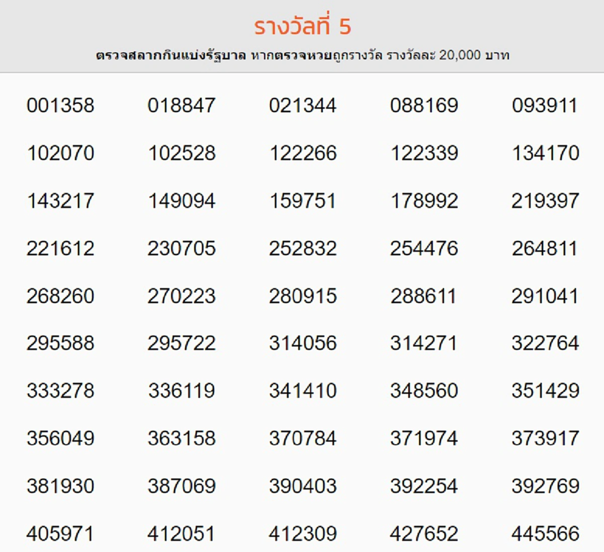 ผลรางวัลที่ 5