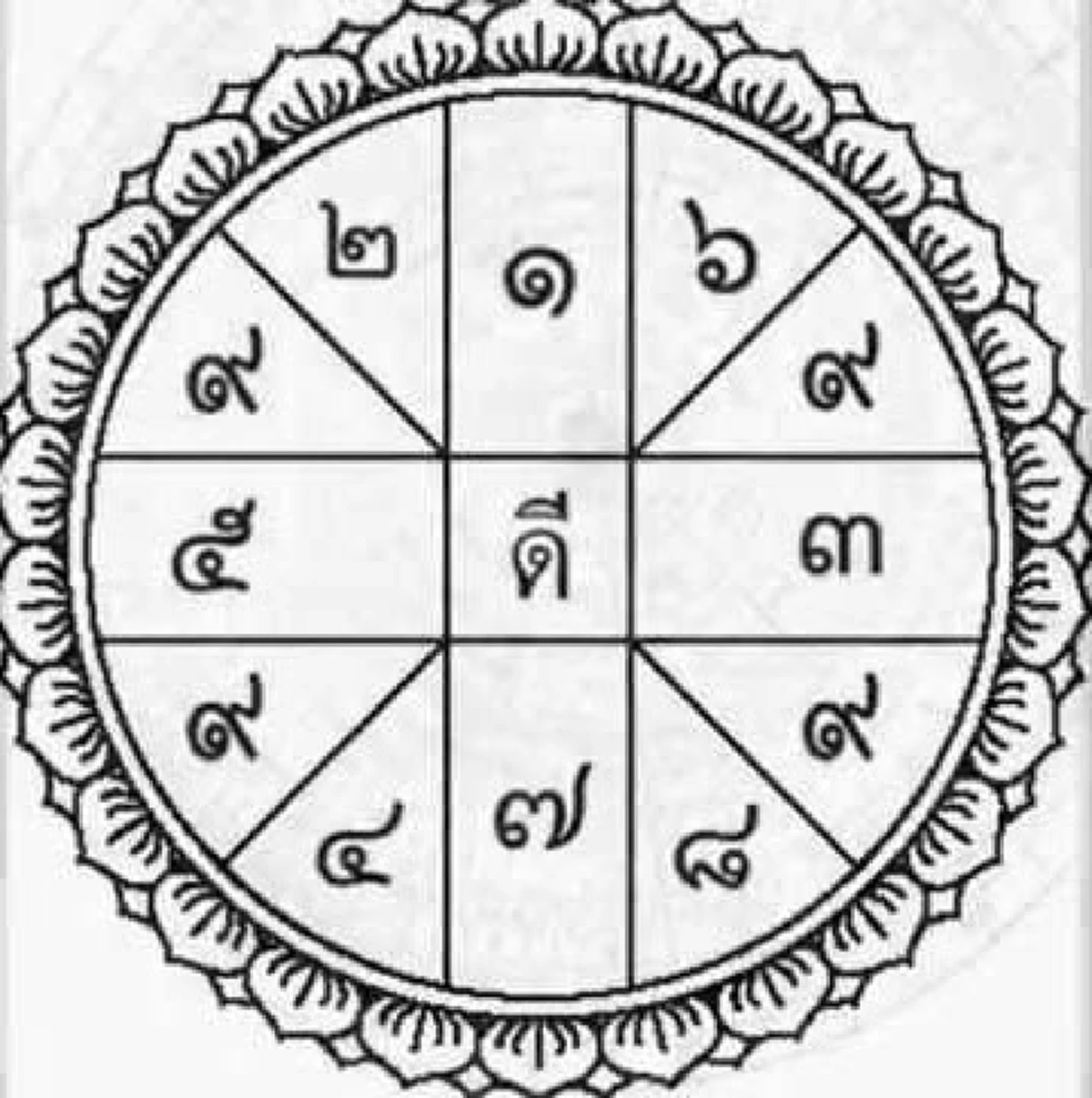 ตำราพรหมชาติ ทำนาย 12 ชะตา ชีวิตคุณจะรุ่งหรือร่วง