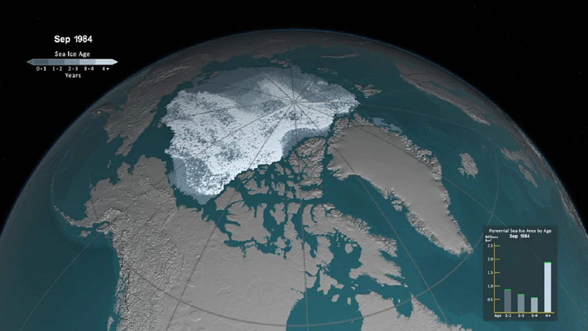 หรือน้ำจะท่วมโลก!! "นาซา" เผยคลิปน่าตกใจ! น้ำแข็งบนขั้วโลกเหนือ กำลังจะหมด!! (คลิป)