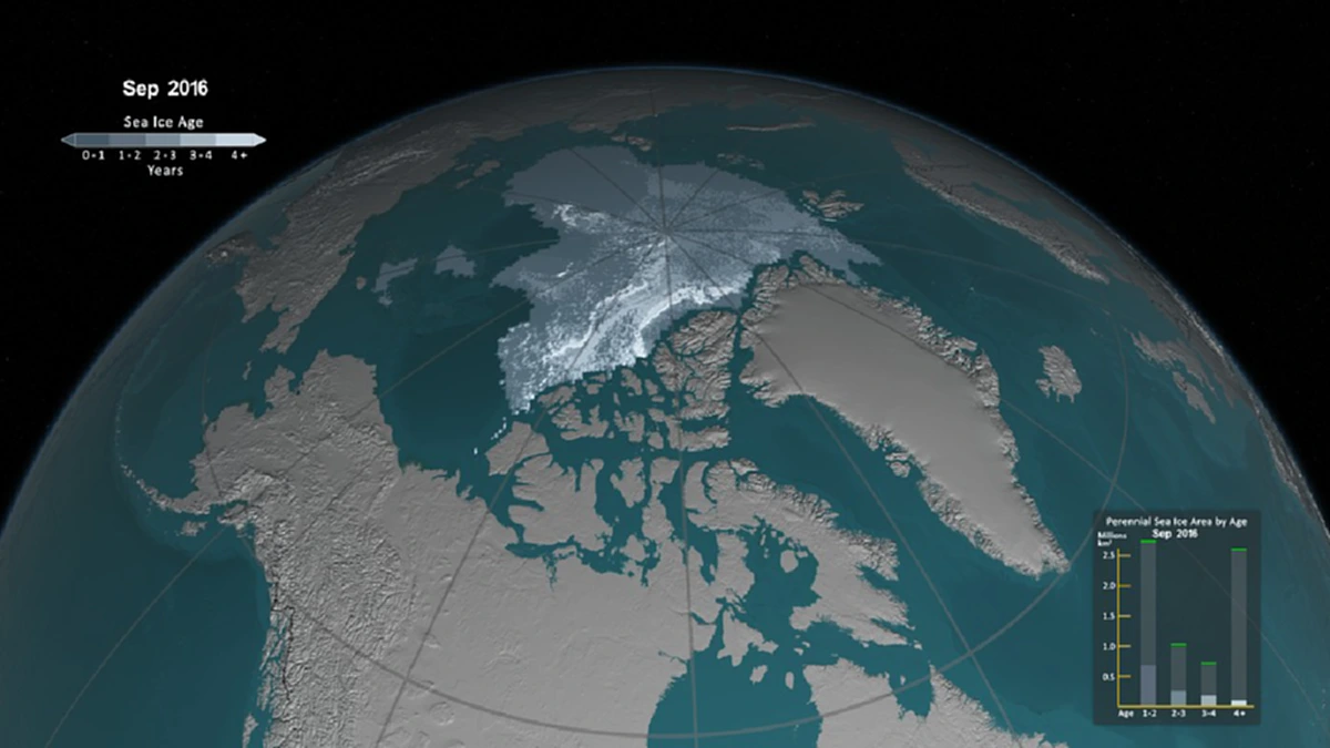 หรือน้ำจะท่วมโลก!! "นาซา" เผยคลิปน่าตกใจ! น้ำแข็งบนขั้วโลกเหนือ กำลังจะหมด!! (คลิป)