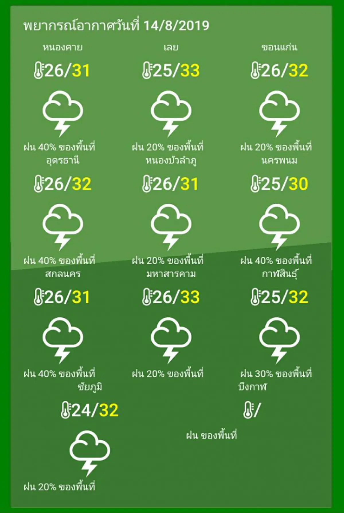 อุตุฯ ชี้ วันนี้ 16 จังหวัดภาคอีสาน จะมีฝนฟ้าคะนองเกิดขึ้น ร้อยละ 60 ของพื้นที่ (รายละเอียด)